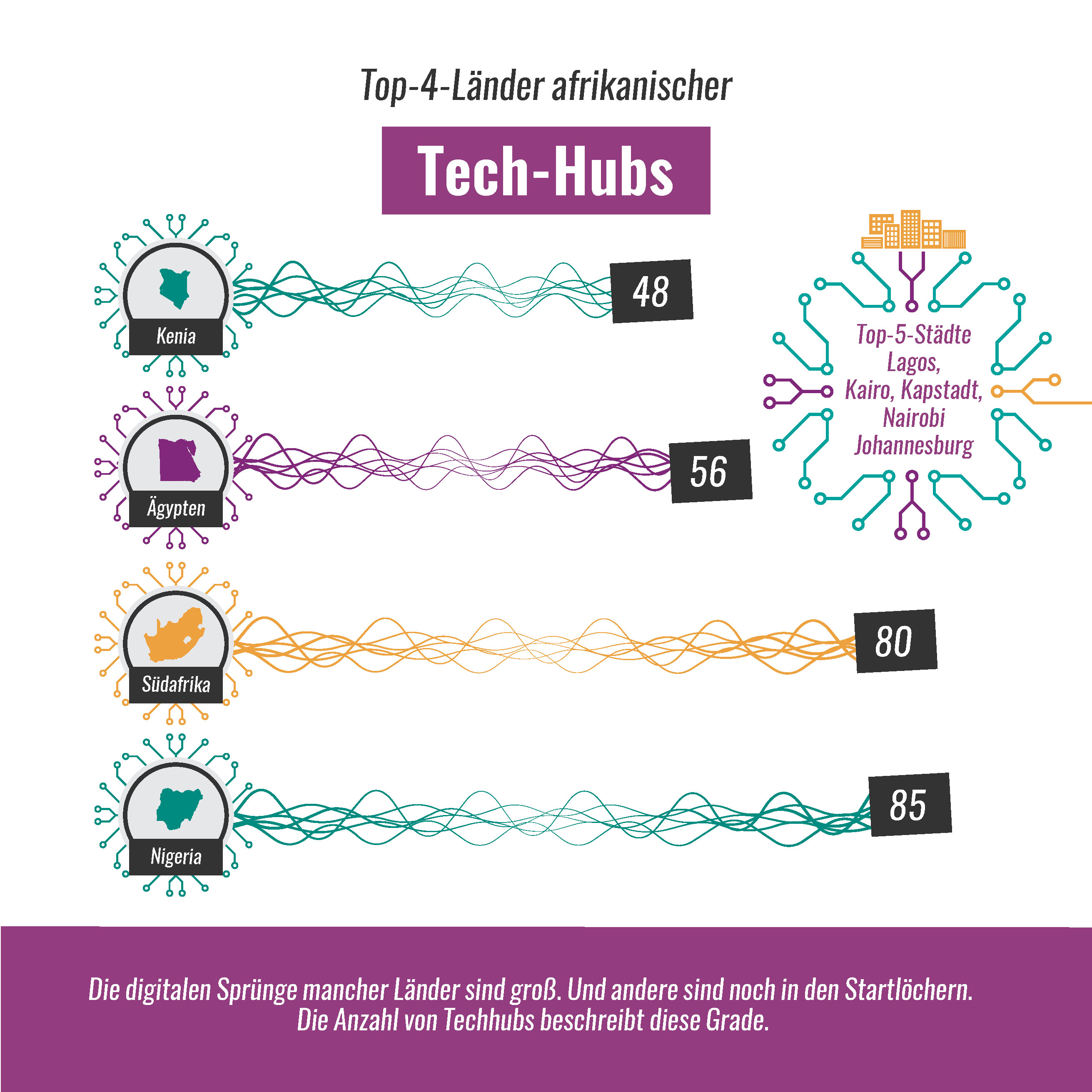 Ich bin ein Alternativtext